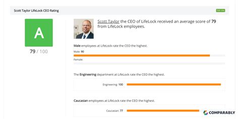 LifeLock CEO Social Security Code Commercial 的图像结果