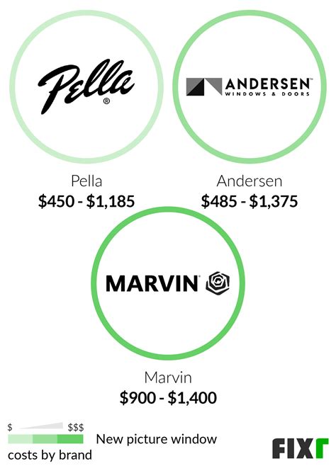 Picture Window Installation Cost | Picture Window Prices