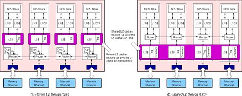 Image result for Multi2sim Computer Archoitecture