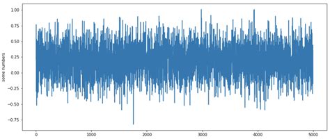 Image result for Data Synthesis Python