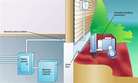 Backup Load 的图像结果