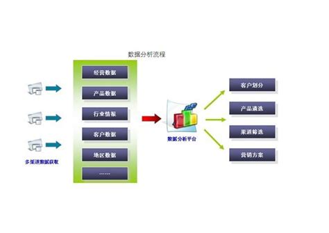 存货管理数据分析怎么做 - 业务分析 - 数林信息官网