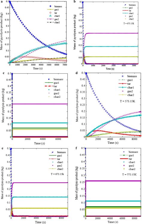Image result for Building Ann Model On MATLAB for Pyrolysis Kinetics