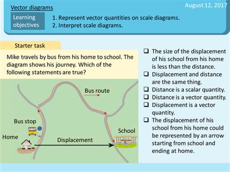 Force Vector Graph 的图像结果