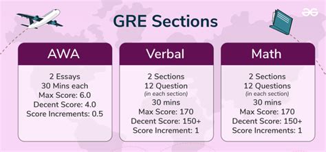 Image result for GRE Question Pattern