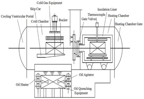 The Interdiffusion Behavior of NiCoCrAlYHf Coating Deposited by Arc Ion ...