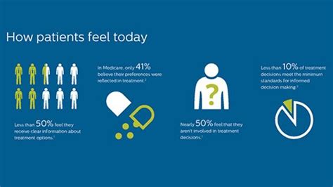 Strengthening the doctor-patient connection | Philips Healthcare