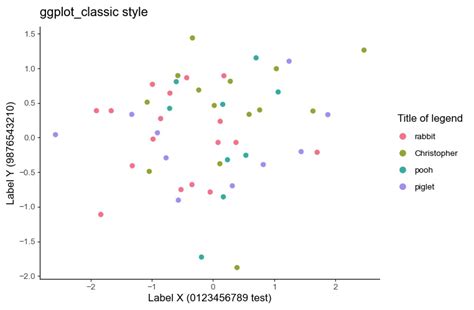 Plt.style.use Ggplot 的图像结果