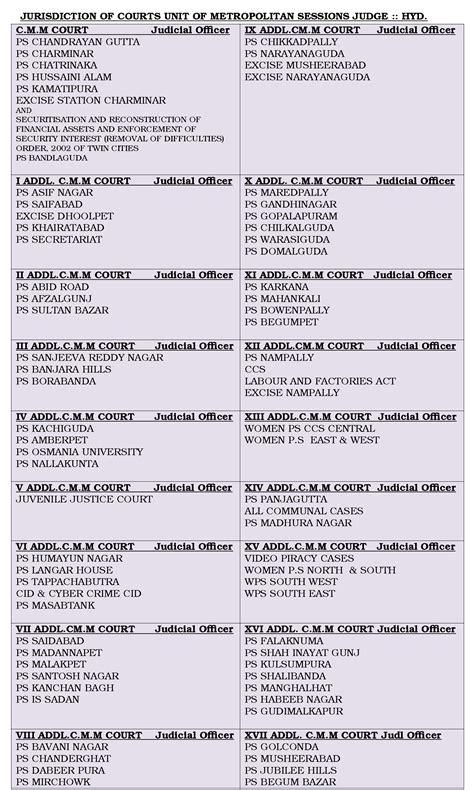 Best Lawyers in Criminal Courts, Nampally, Hyderabad | Location ...