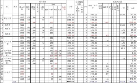 员工个人工资单明细表