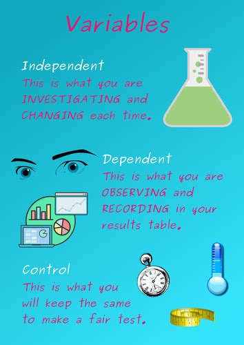 Image result for Science Project Science Variables
