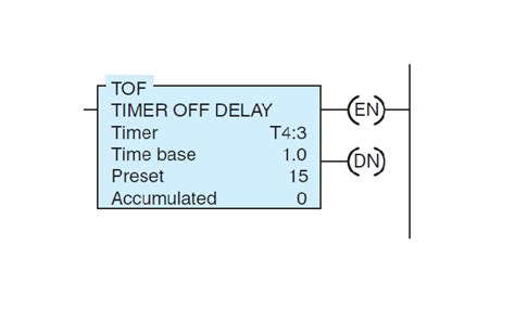 Image result for Program plc Timers