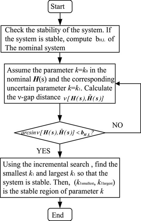 Image result for Stabilization Energy Check in HyperView
