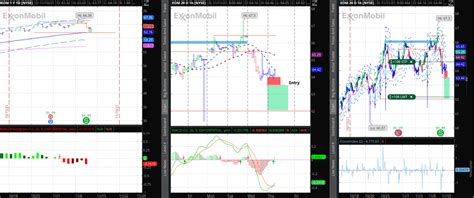 Thinkorswim Mobile Oco Bracket 的图像结果