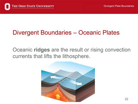Divergent Plate Boundaries Presentation.ppt
