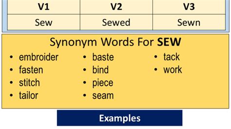 The Past Participle Of Sway at Brandi Stevens blog