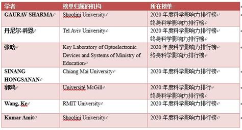 近50个！深圳大学多个学科再次上榜世界一流学科_腾讯新闻
