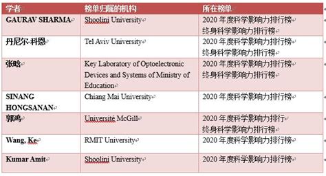 深圳大学董海峰教授课题组招聘博士后- X-MOL资讯