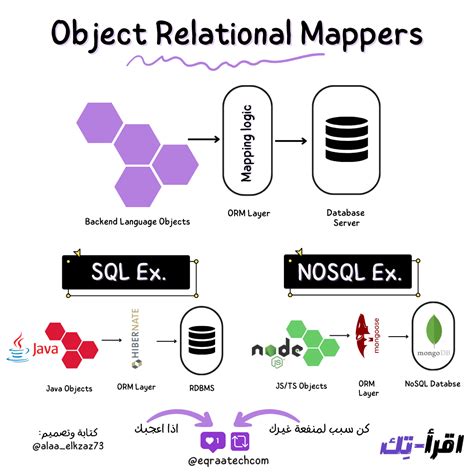 Object-Relational Mapping Example 的图像结果