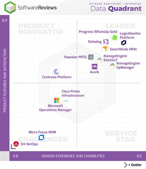 Network Monitoring System 的图像结果