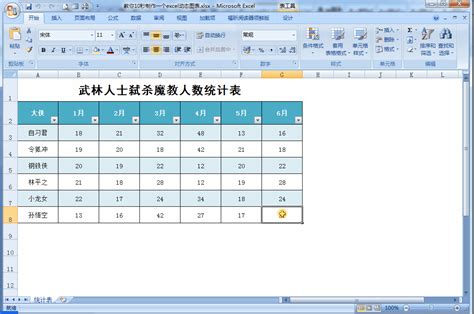 透视表怎么做（Excel数据透视表制作教程）-19盒子