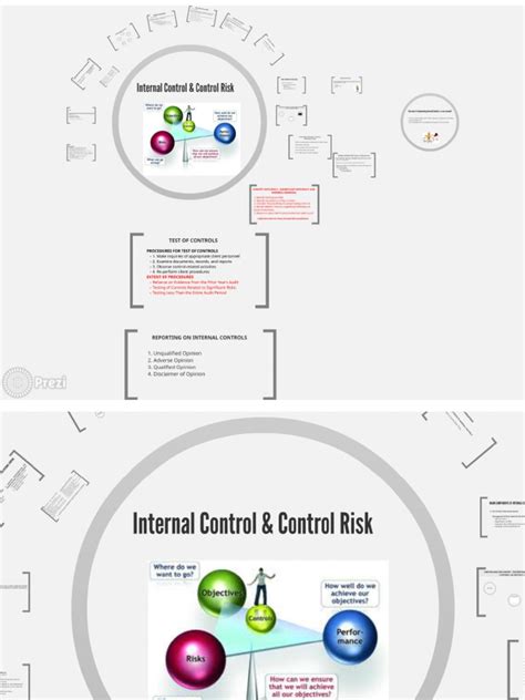 Internal Control System Tutorial Handouts 的图像结果