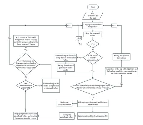 Flowchart Diagram Algorithm System.Printing 的图像结果