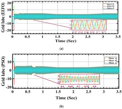 Optimal Control and Optimization of Grid-Connected PV and Wind Turbine ...