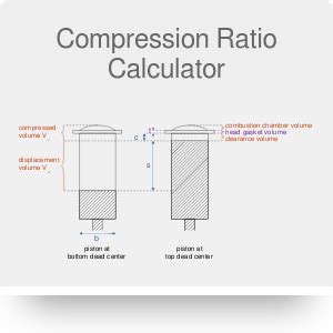 Image result for Compression Ratio Calculator
