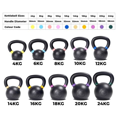 Kettlebells | Cast Iron | Competition | PAN India Delivery
