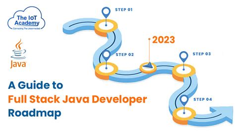 Java程序员必备的一些流程图（拿走不谢）_java 流程图-CSDN博客
