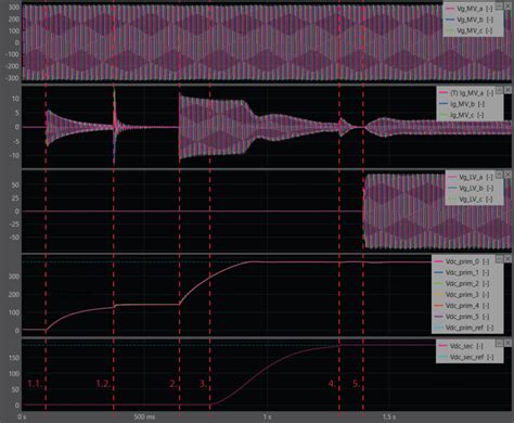 Image result for Solid-state Transformer Applications