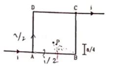 Figure shows a square loop of edge a made of a uniform wire.