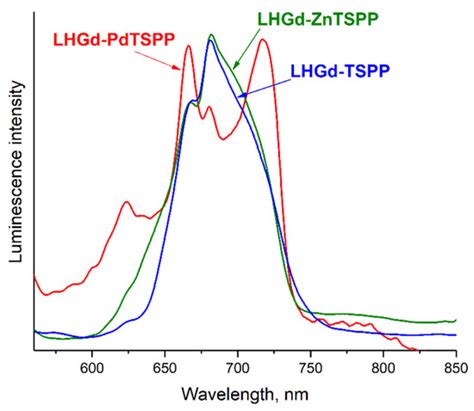 Switchable Nanozyme Activity of Porphyrins Intercalated in Layered ...