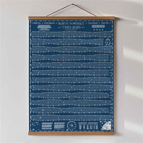 St Marks Tide Chart North Somerset Tide Chart | Beach Of Brighton