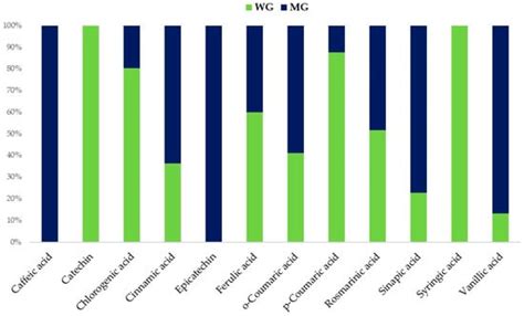 Plants | Special Issue : Advanced Botanical Research in the ...