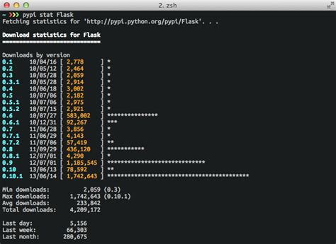 Image result for Info Python Command