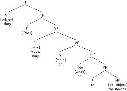 Negation Operation in Programming Languages 的图像结果
