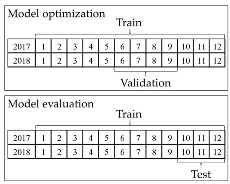 Daily Peak-Electricity-Demand Forecasting Based on Residual Long Short ...