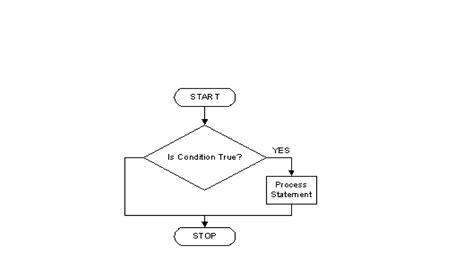 Image result for JavaScript Conditional Operator