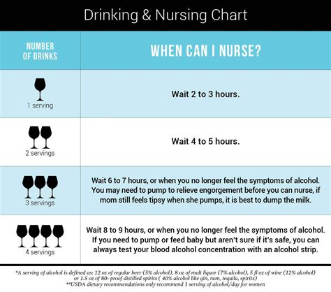 Wine And Breastfeeding Chart at Patricia Henderson blog