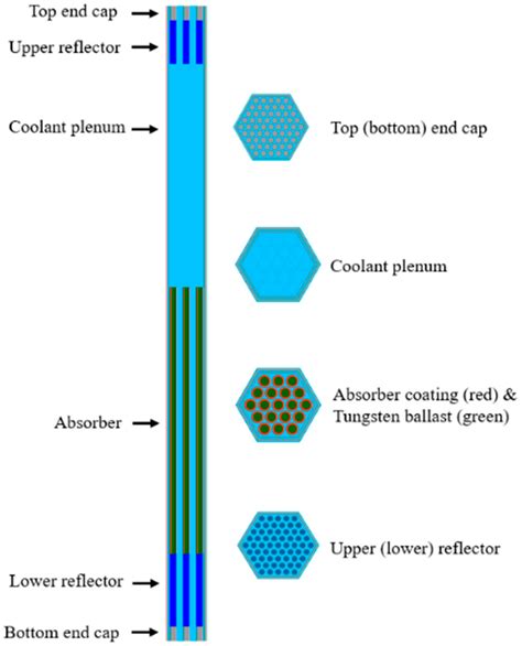 SPARK-NC: A Lead-Bismuth-Cooled Small Modular Fast Reactor with Natural ...