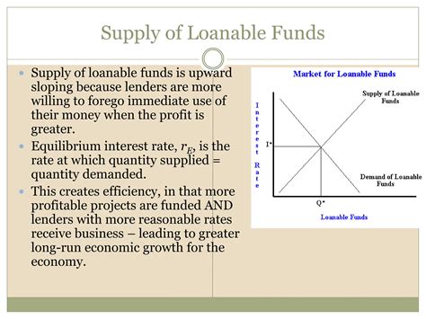 The Loanable Funds Market.pptxThe Loanable Funds Market.pptx