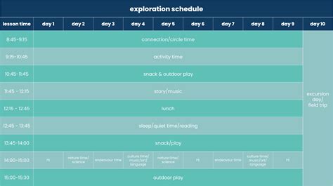 A Day in the Life of a Boundless Explorer — Boundless Life