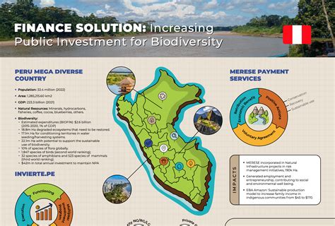 FINANCE SOLUTION: Increasing Public Investment for Biodiversity | BIOFIN