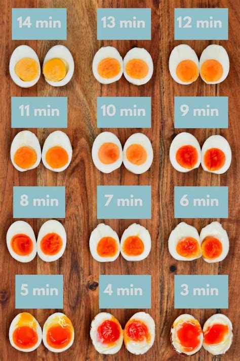 How Long to Boil Eggs (Boiling Time Guide) - Alphafoodie