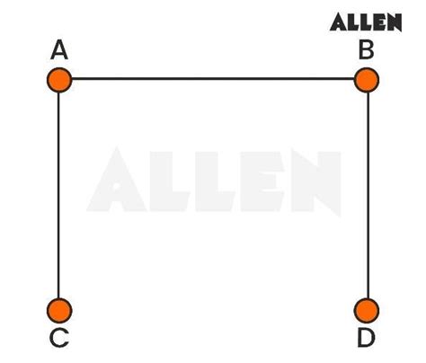 Adjacency Matrix for Multiple Edges 的图像结果