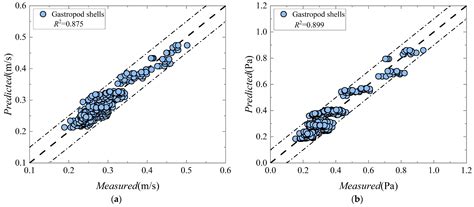 Incipient Motion of Single Shells under Currents in Flume Experiments