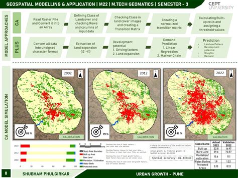 Local Development in Modeling 的图像结果