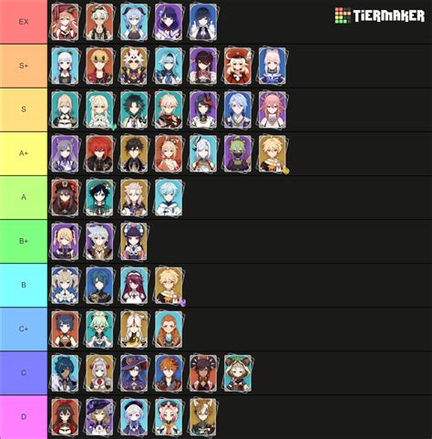Genshin Impact Character Tier Lists - Design Talk